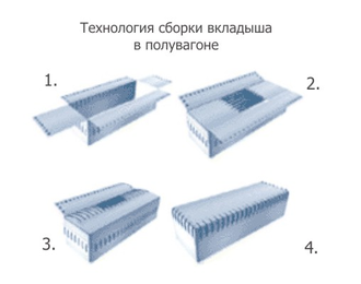 вкладыш полувагон, биг бэг, биг бег,  вагонные вкладыши, производство, красноярск, вкладыш вагонный