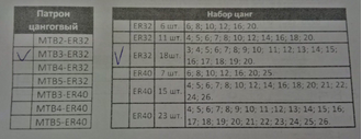 Цанговый набор ER32 3-20 мм (18шт) с патроном КМ3