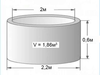 Кольцо сантехническое 2м (высота 0,6м)