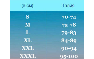 Размерная таблица и соответствие размеров шорт для похудания - бриджи Hot Shapers. Все размеры!