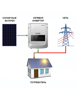 Сетевая солнечная электростанция SOFAR 1кВт