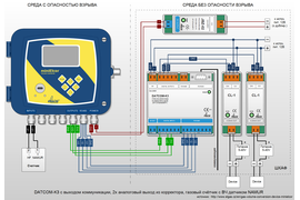 Коммуникационная схема применения miniElcor и DATCOM-K3