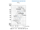 Вентилятор радиальный низкого давления ВЦ 4-70(МК)-2,5 0,18 кВт