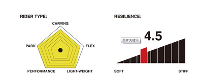 СНОУБОРД VAMEI FOX