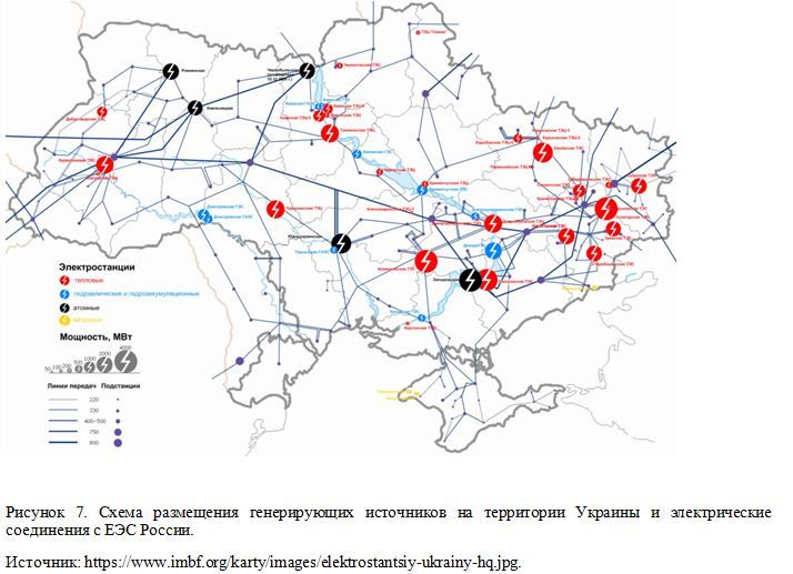 размещения генерирующих источников на территории Украины