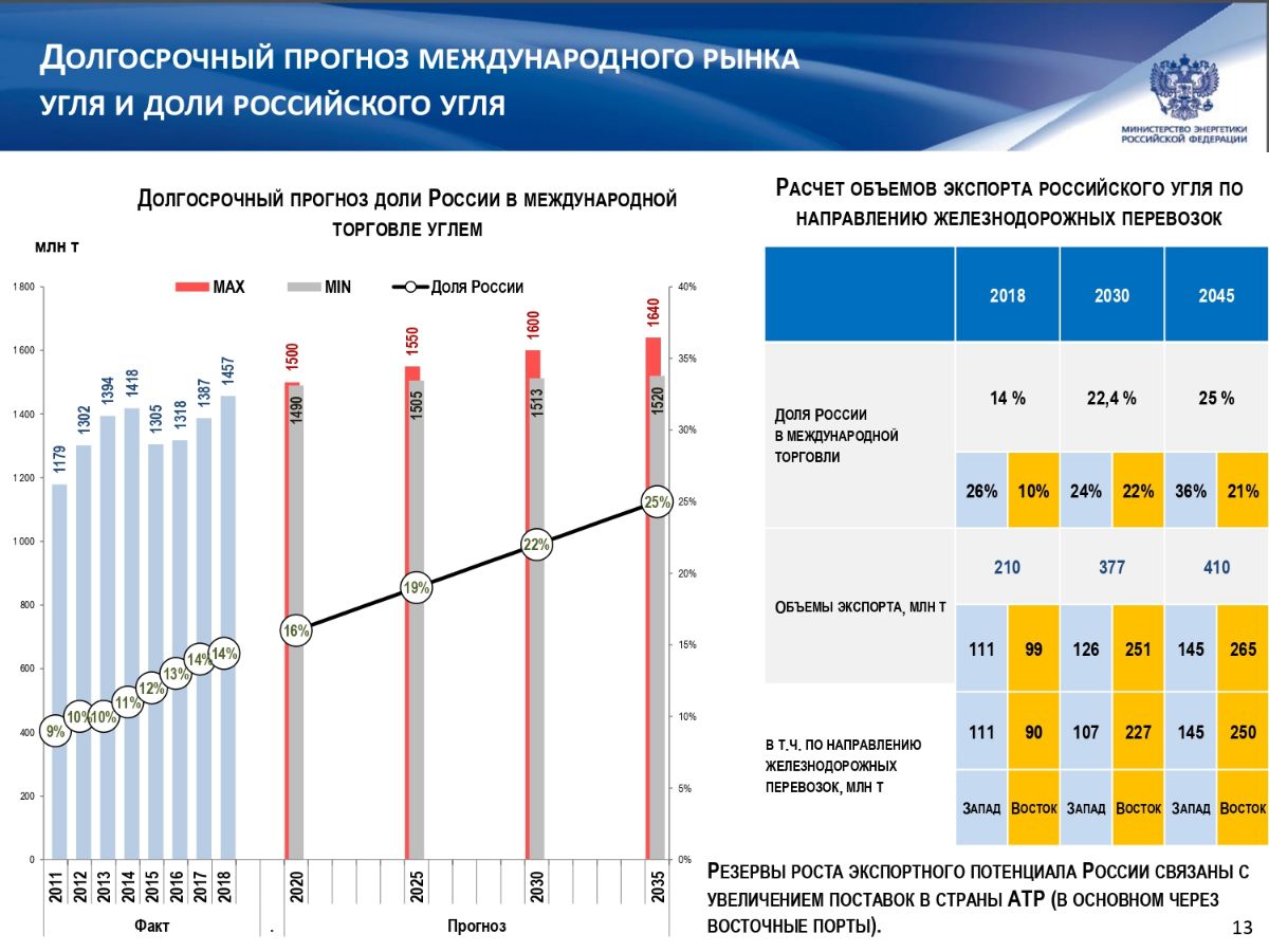 О ЛОГИСТИЧЕСКОМ ОБЕСПЕЧЕНИИ ПЕРЕВОЗОК РОССИЙСКОГО УГЛЯ 