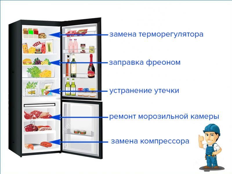 Ремонт холодильников в поселке Чурилово