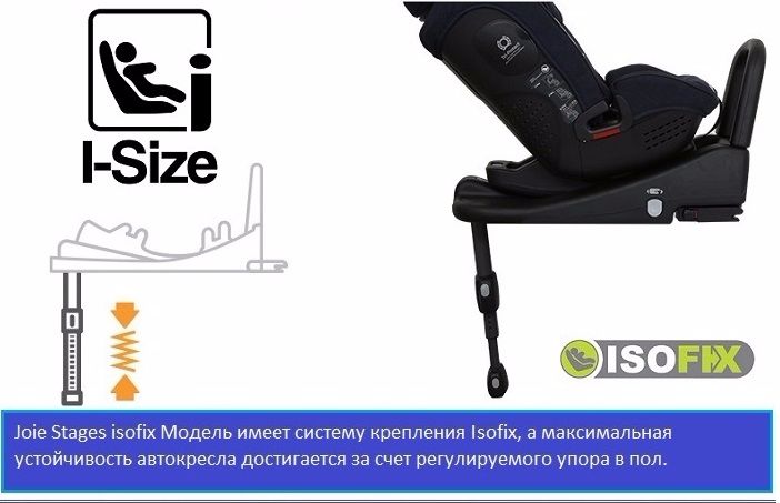  Надежное крепление – коннекторы Isofix и упор в пол 