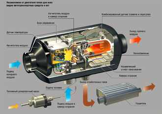 АВТОНОМНЫЙ ОБОГРЕВАТЕЛЬ  &quot;АВТОСИЛА ТЕПЛА&quot;  12V-24V 1 кВт-5 кВт