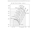 Радиальный вентилятор низкого давления ВР 80-75-2,5 0,37 кВт