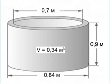 Кольцо сантехническое 0,7м (высота 0,9м)