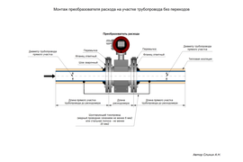 Монтаж преобразователя расхода