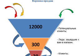 Маркетинг , оплата за привлечение новых клиентов