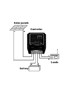 Контроллеры заряда