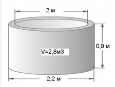 Кольцо сантехническое 2м (высота 0,9м)