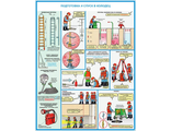 П4-ВиК Плакат Безопасность работ на объектах водоснабжения и канализации (4л)