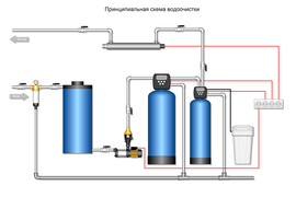 Схема водоподготовки