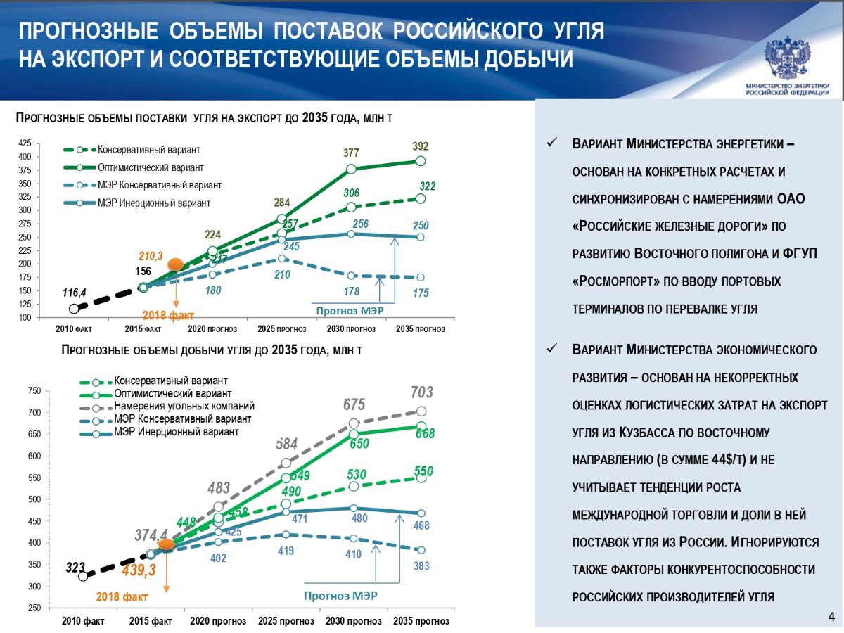 О ЛОГИСТИЧЕСКОМ ОБЕСПЕЧЕНИИ ПЕРЕВОЗОК РОССИЙСКОГО УГЛЯ 