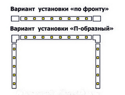 Варианты установки профилей