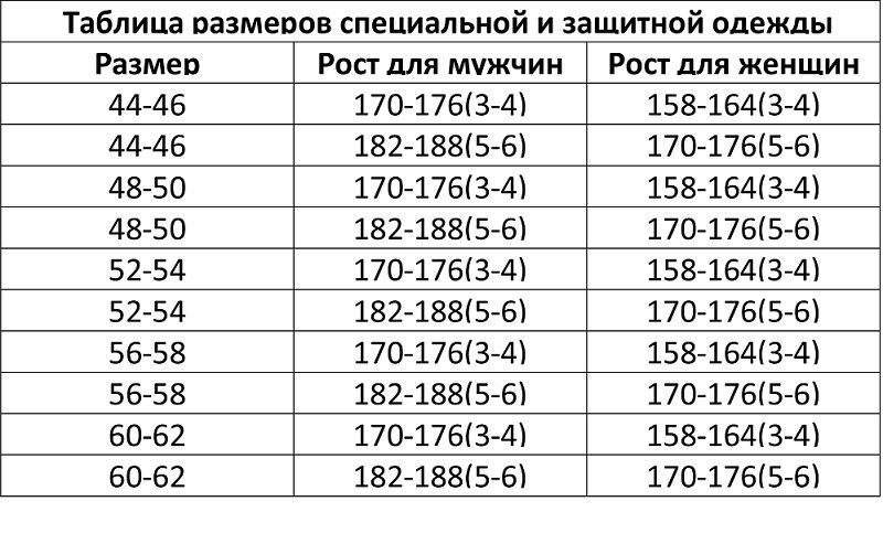 таблица размеров специальной и защитной одежды для мужчин и женщин, рост 170-176, рост 182-188