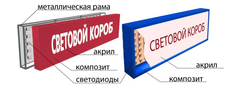 Изготовление светового короба в Иваново