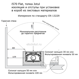 Облицовка топки Jotul i570 Flat гипсокартоном, необходимые отступы и изоляция в коробе