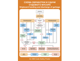 Плакат ИМО «Схема обработки и сдачи судового мусора» (RUS/ENG)