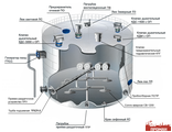 Резервуарное и емкостное оборудование