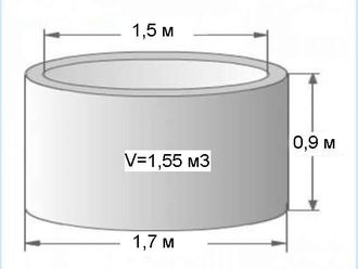 Кольцо сантехническое 1,5м (высота 0,9м)