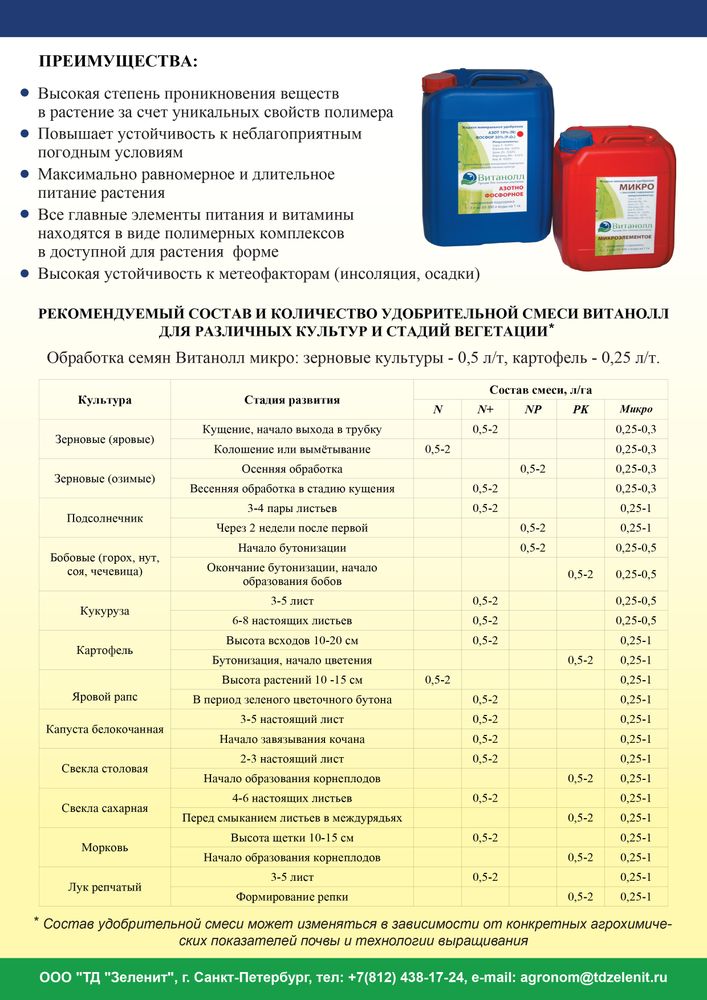 Витанолл питание