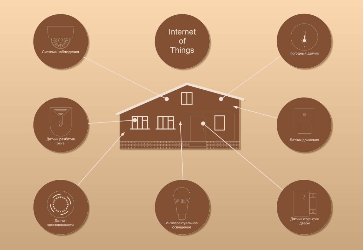 Internet of Things. IoT.