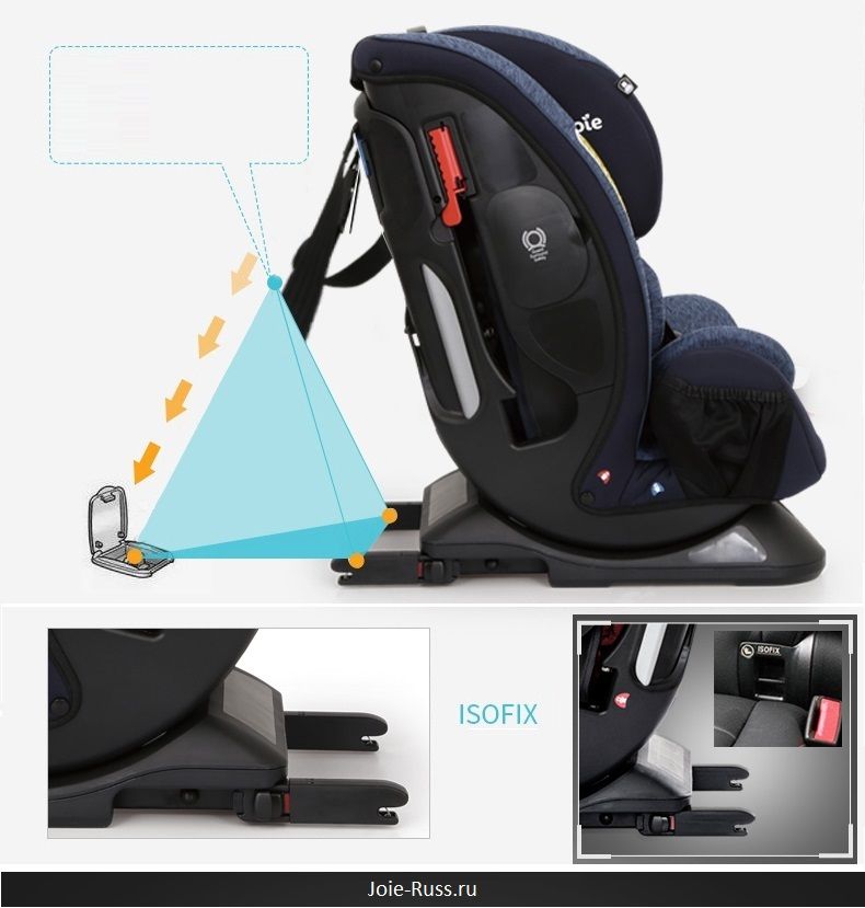 Крепление Isofix исключает вероятность неправильной фиксации детского автомобильного кресла.