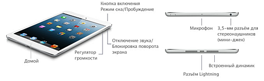 Основные отличительные особенности iPad mini первого поколения