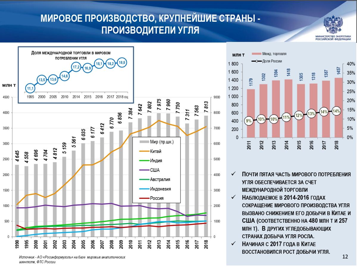 О ЛОГИСТИЧЕСКОМ ОБЕСПЕЧЕНИИ ПЕРЕВОЗОК РОССИЙСКОГО УГЛЯ 