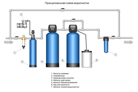 Схема водоподготовки
