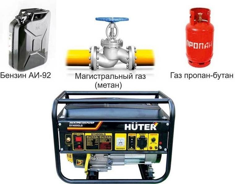 Газо-бензиновые электрогенераторы HUTER