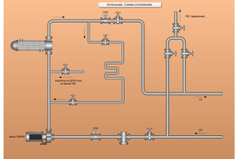 Схема отопления в котельной