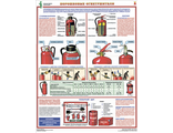 П4-ПСП Плакат первичные средства пожаротушения (4л)