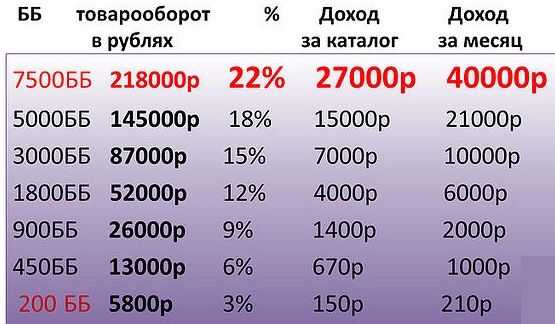 Секс Услуг По Москве До 1000 Рублей