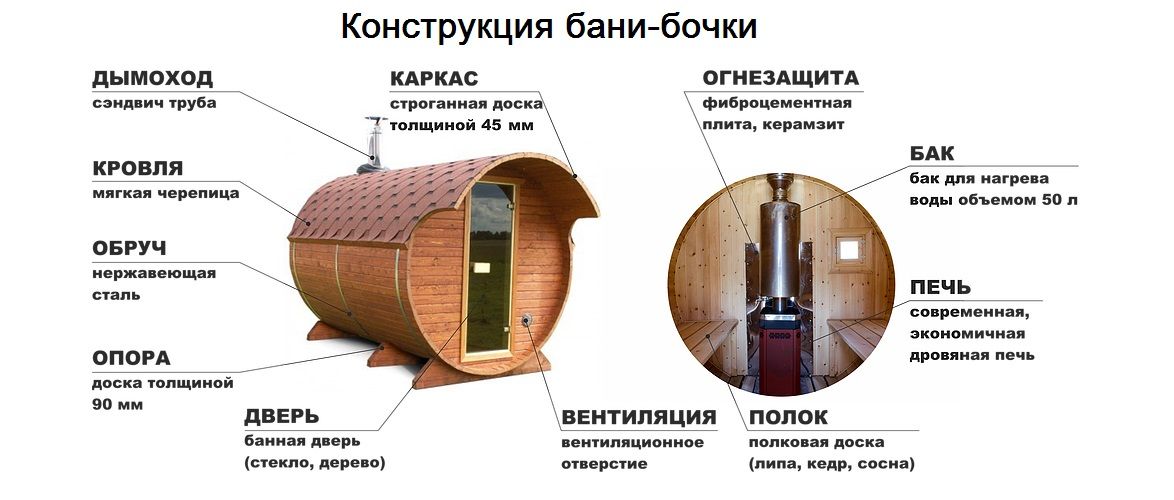 МК торт "Корабль Изготовление формы, сборка суфлейного торта, обтяжка Конкурс грантов для студентов вузов, расположенных на. - КНВШ