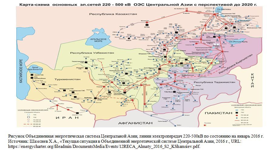 энергетическая система Центральной Азии