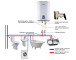 Установка водонагревателя (бойлера)