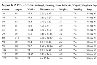 Super K 2 Pro Carbon