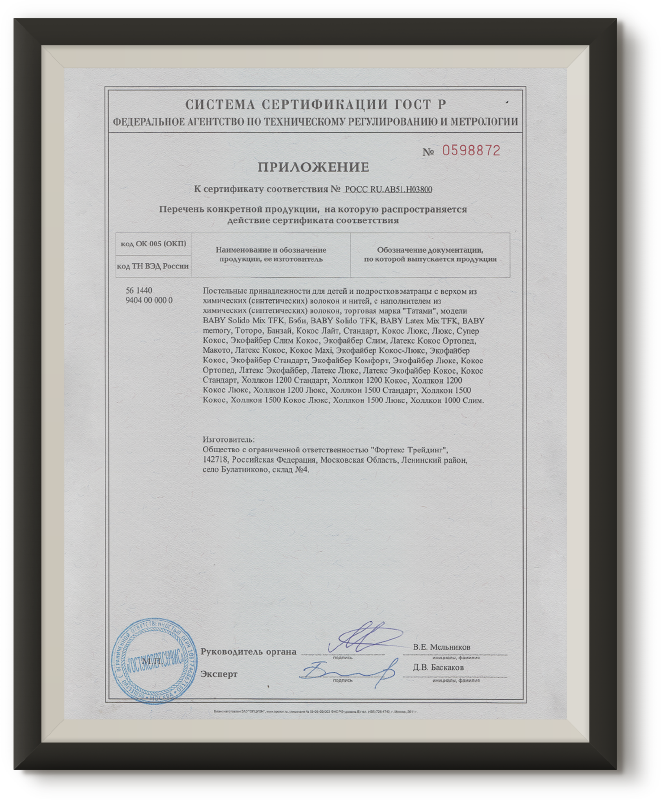 Приложение к сертификату соответствия