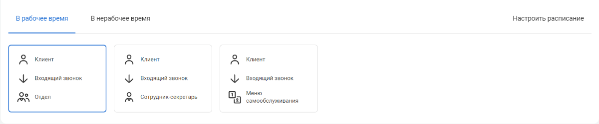 Схемы приема звонков в рабочее время
