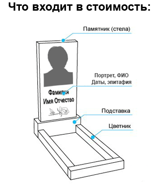 Комплект "Эконом В" 80см (включая портрет, ФИО, эпитафию)