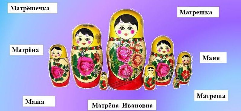 традиционный русский сувенир Матрешка