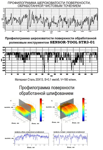 роликовая накатка, обкатка роликами, ecoroll tool, sensor-tool, yamasa tool, roller burnishing tool,