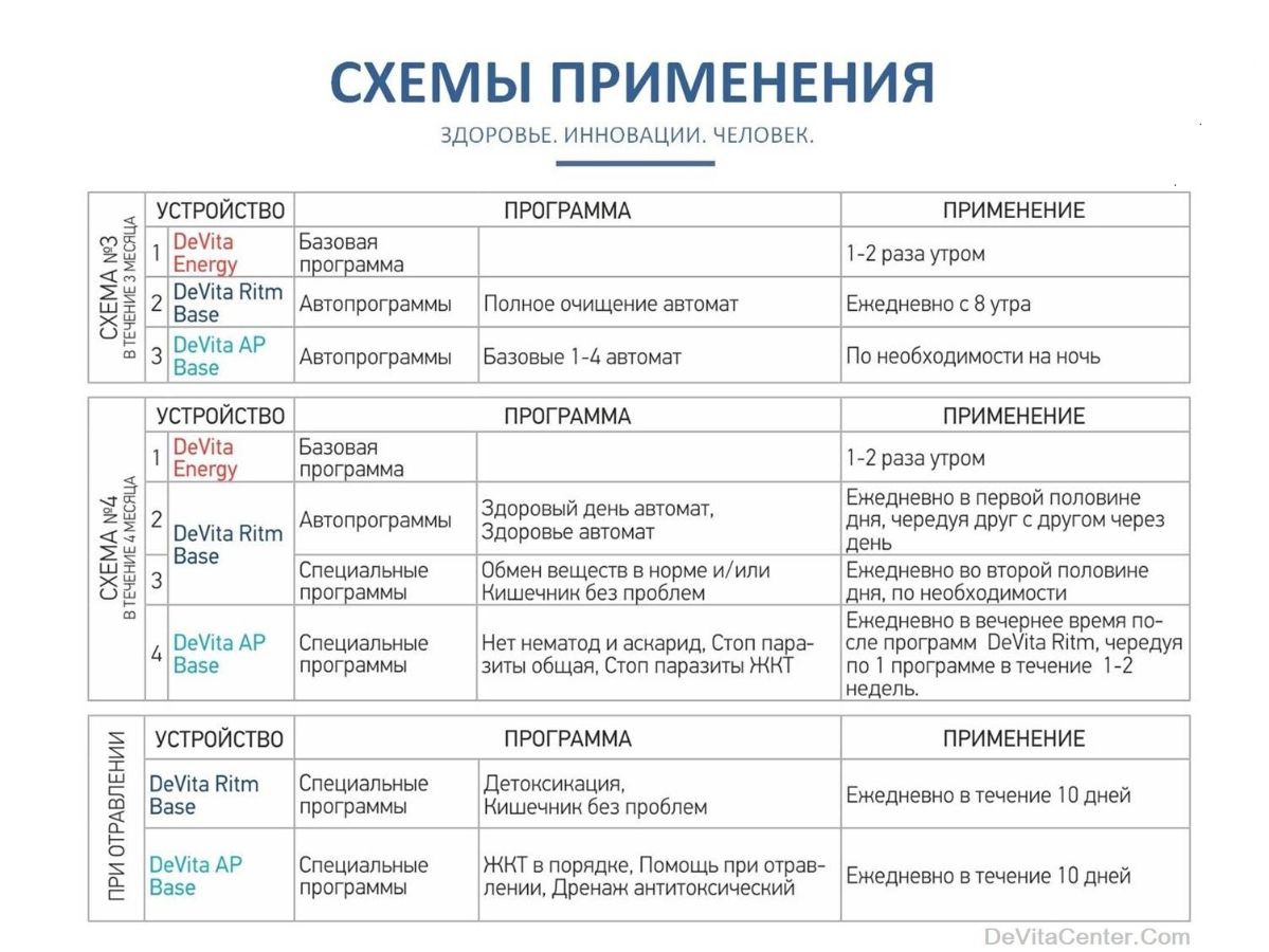 Программный комплекс ПИЩЕВАРЕНИЕ БЕЗ ПРОБЛЕМ