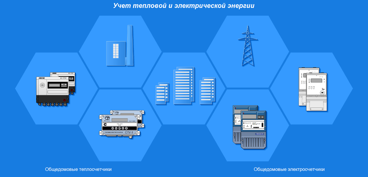 Общедомовые теплосчетчики. Общедомовые электросчетчики. Учет тепловой и электрической энергии